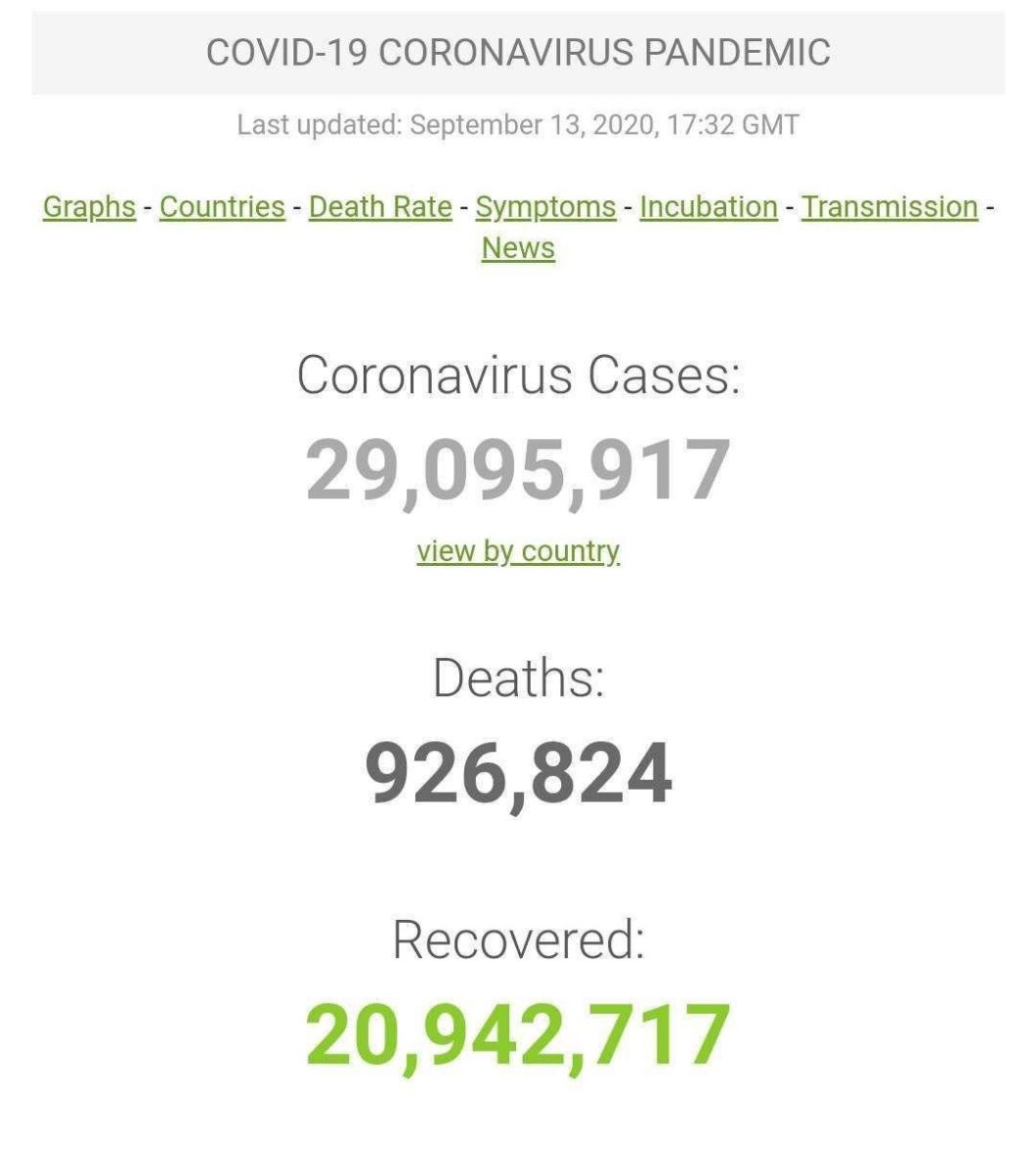 اخبار مربوط به کرونا در ایران و دیگر نقاط جهان