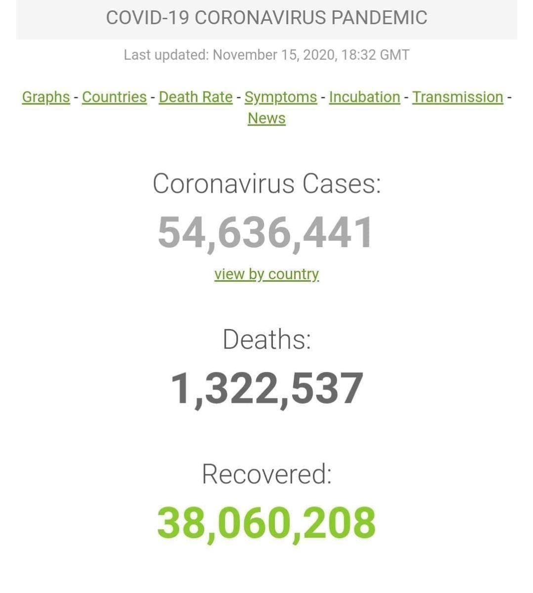 آخرین اخبار مربوط به Covid19 در ایران و جهان