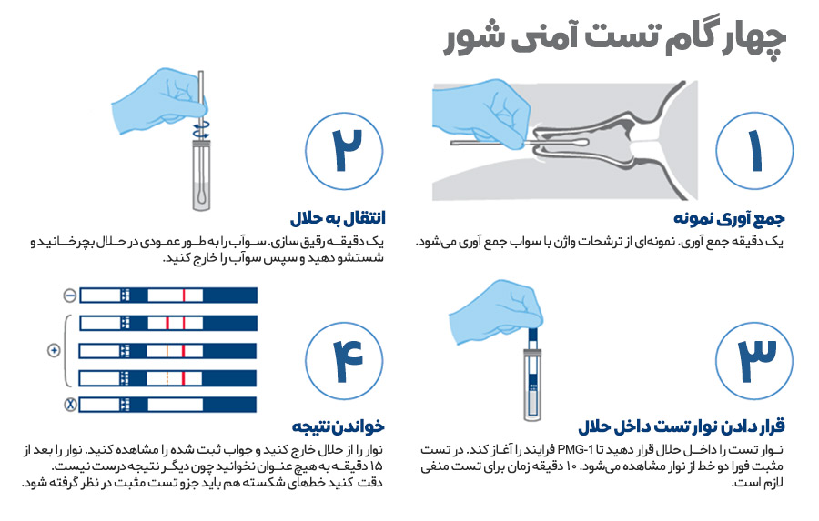 تشخیص پارگی زودرس کیسه آب با تست آمنی شور تشخیص پارگی زودرس کیسه آب با تست آمنی شور