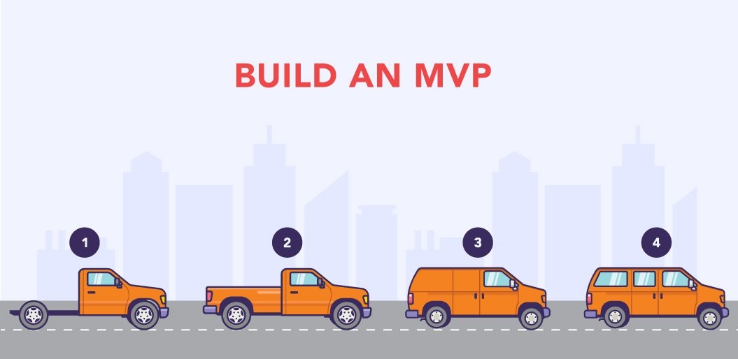 چرا باید اول MVP داشته باشیم؟ اهمیت بازخورد گرفتن از بازار هدف