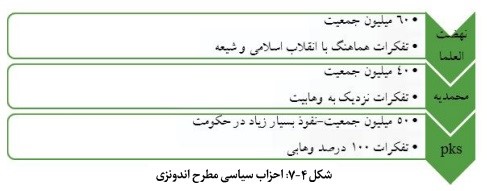 نظام مدیریت وقف و امور خیریه در کشور اندونزی