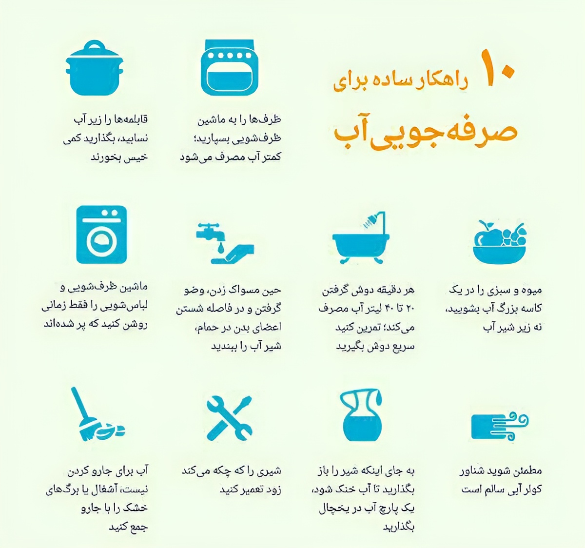 چکه کردن شیر آب روزانه چند لیتر آب هدر میدهد؟ چکه کردن شیر آب روزانه چند لیتر آب هدر میدهد؟