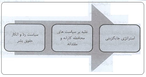 استراتژی کشورهای اسلامی در گفتمان حقوق بشر