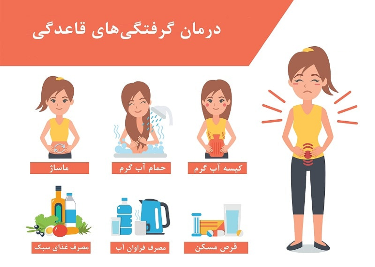 تمام چیزهایی که باید در رابطه با گرفتگی‌های قاعدگی بدانیم