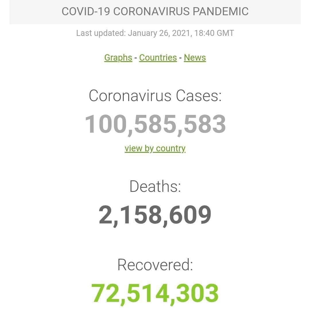 آخرین اخبار از کروناویروس در ایران و جهان