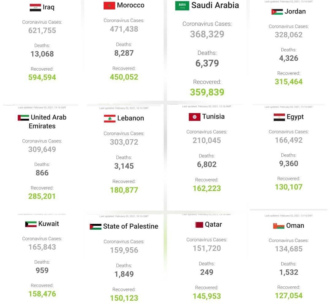 آخرین اخبار از کروناویروس در ایران و جهان