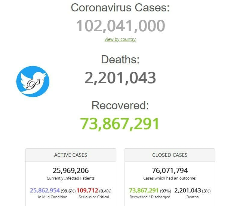 آخرین اخبار از کروناویروس در ایران و جهان