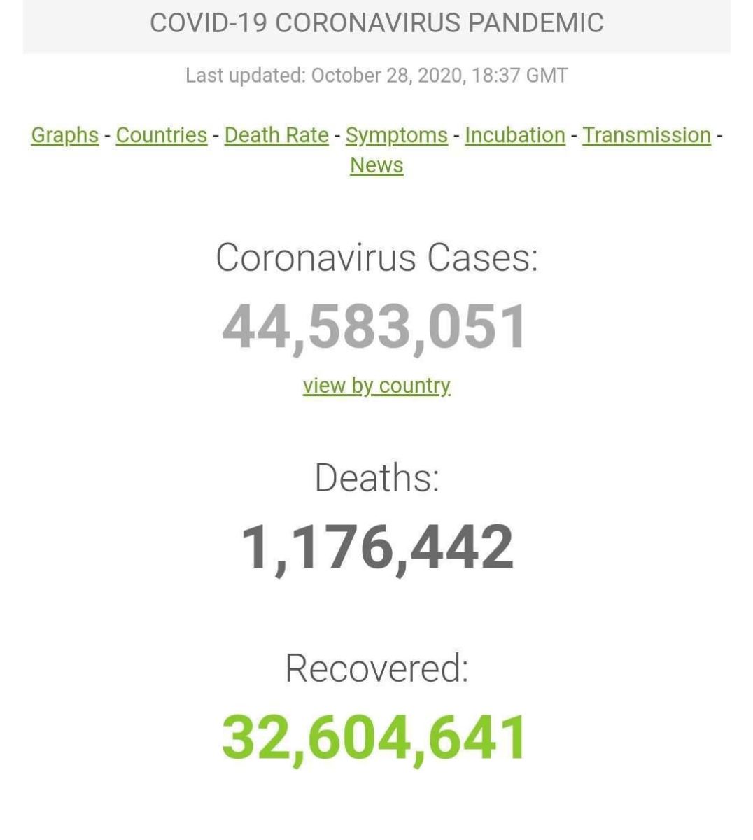 آخرین اخبار مربوط به Covid19 در ایران و جهان