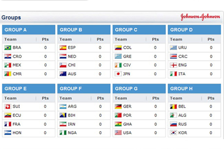 برنامه کامل مسابقات جام جهانی 2014 + نام شهر و ورزشگاه‌ها