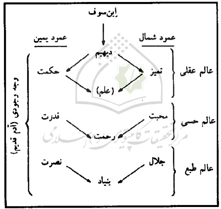 عرفان يهودي و مکتب گنوسي عرفان يهودي و مکتب گنوسي