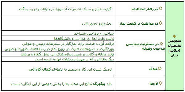 پیام رهبر انقلاب به بیست و سومین اجلاس سراسری نماز پیام رهبر انقلاب به بیست و سومین اجلاس سراسری نماز