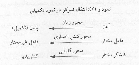 نمود تکمیلی در زبان فارسی