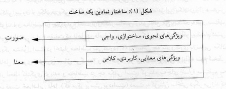 ساخت غیابی در زبان فارسی