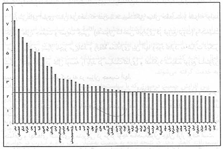  جمعیت و جمعیت‌شناسی