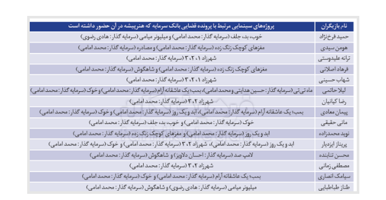 پول‌های مشکوک سینما!