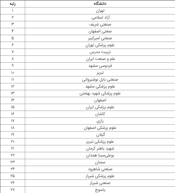 برترین دانشگاه‌های ایران معرفی شدند + جدول