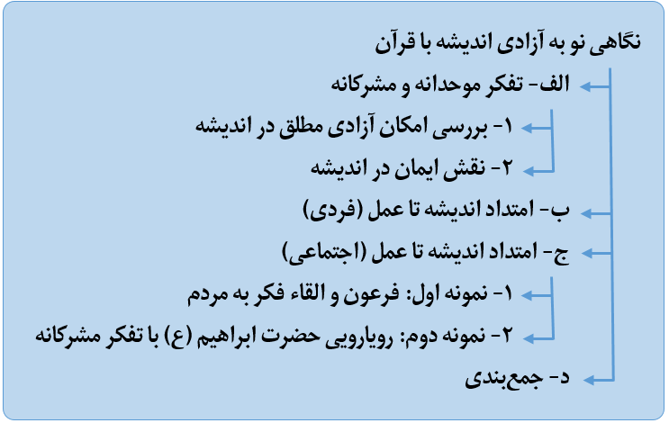 نگاهی نو به آزادی اندیشه با قرآن