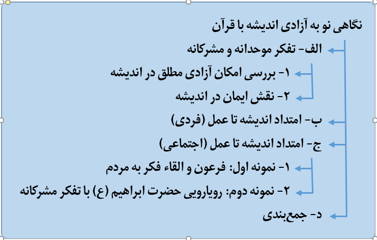 نگاهی نو به آزادی اندیشه با قرآن