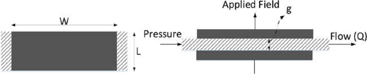 سیال رئومغناطیسی چیست؟