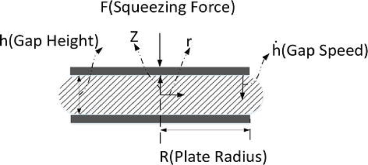 سیال رئومغناطیسی چیست؟