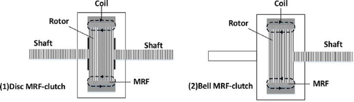 سیال رئومغناطیسی چیست؟