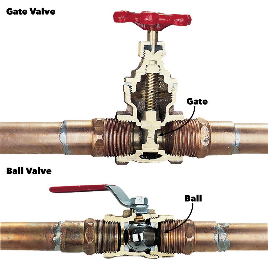 شیرهای صنعتی valve شیرهای صنعتی valve