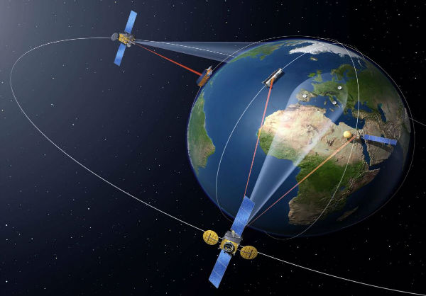 سیستم ردیاب ماهواره ای GPS