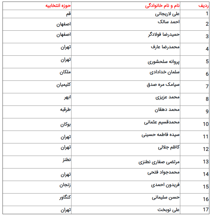 اسامی نمایندگان شاخص مجلس دهم که در انتخابات ثبت‌نام نکردند