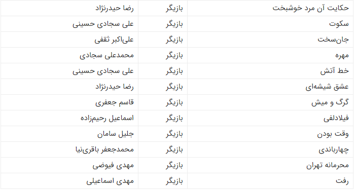 عزت الله جامعی ندوشن درگذشت / نگاهی گذرا به زندگی این هنرمند معلم
