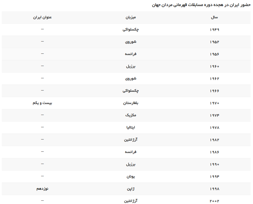 تاریخچه والیبال در ایران