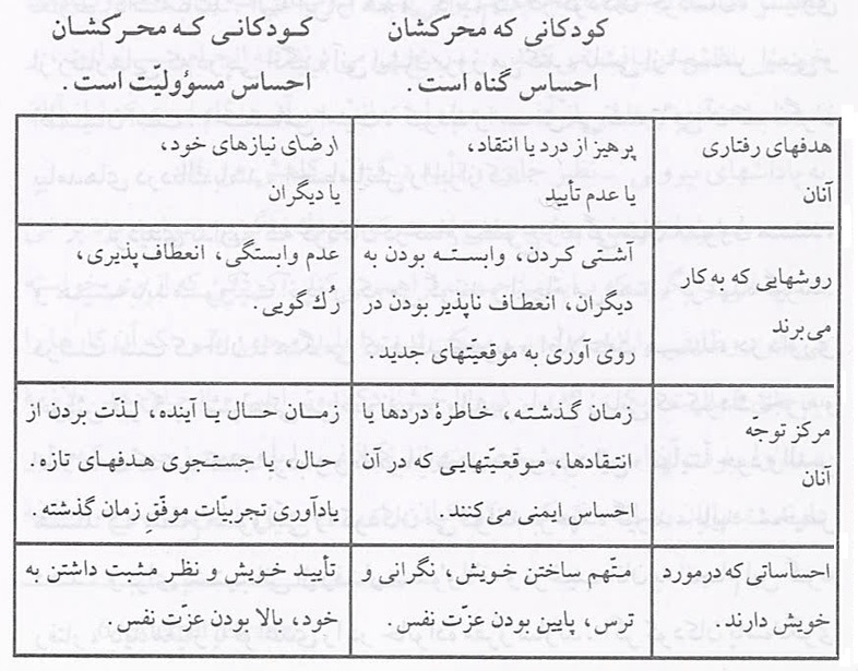 تکامل مسؤولیت در کودک (قسمت اول)