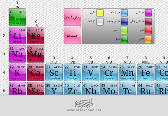 uniquedev periodictable