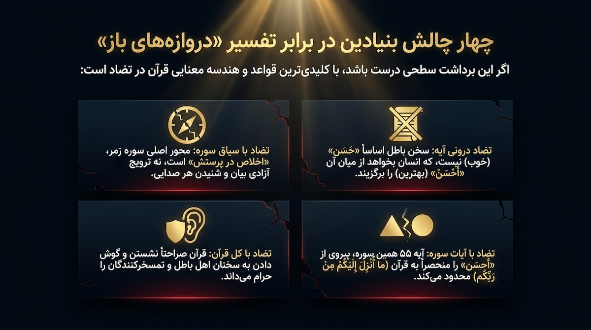 بازنگری در آیه «الذین یستمعون القول فیتبعون احسنه»
