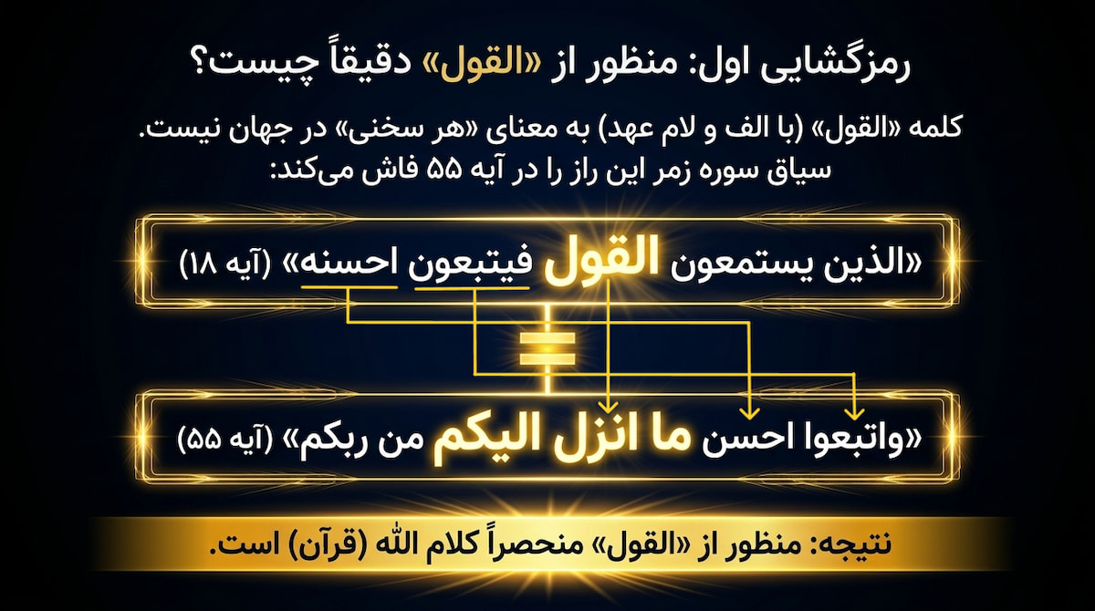 بازنگری در آیه «الذین یستمعون القول فیتبعون احسنه»