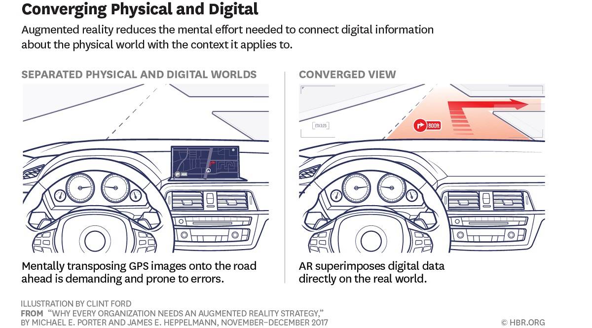 استراتژی واقعیت افزوده استراتژی واقعیت افزوده