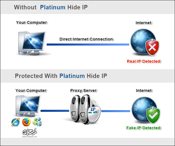 گشت و گذار مخفیانه در اینترنت Platinum Hide IP 3.2.6.6