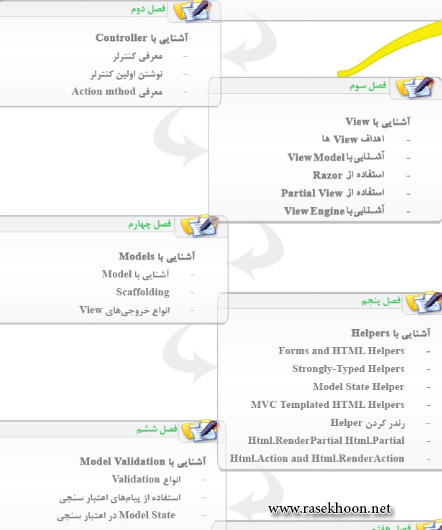 کتاب فارسی و کاربردی برنامه نویسی ASP.NET MVC کتاب فارسی و کاربردی برنامه نویسی ASP.NET MVC