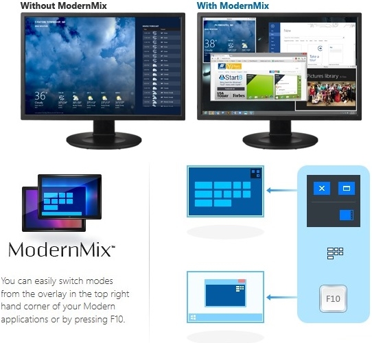 اجرای اپلیکیشن‌ ویندوز 8 در محیط دسکتاپ Stardock ModernMix 1.12 Multilingual