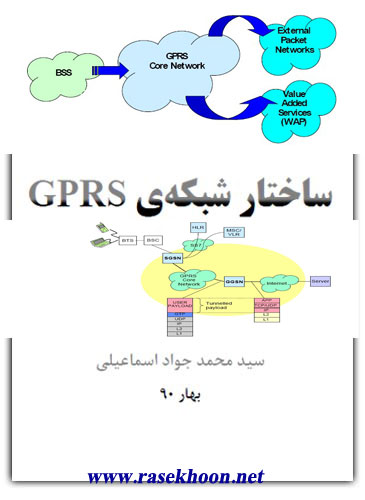 کتاب ساختار شبکه های GPRS کتاب ساختار شبکه های GPRS