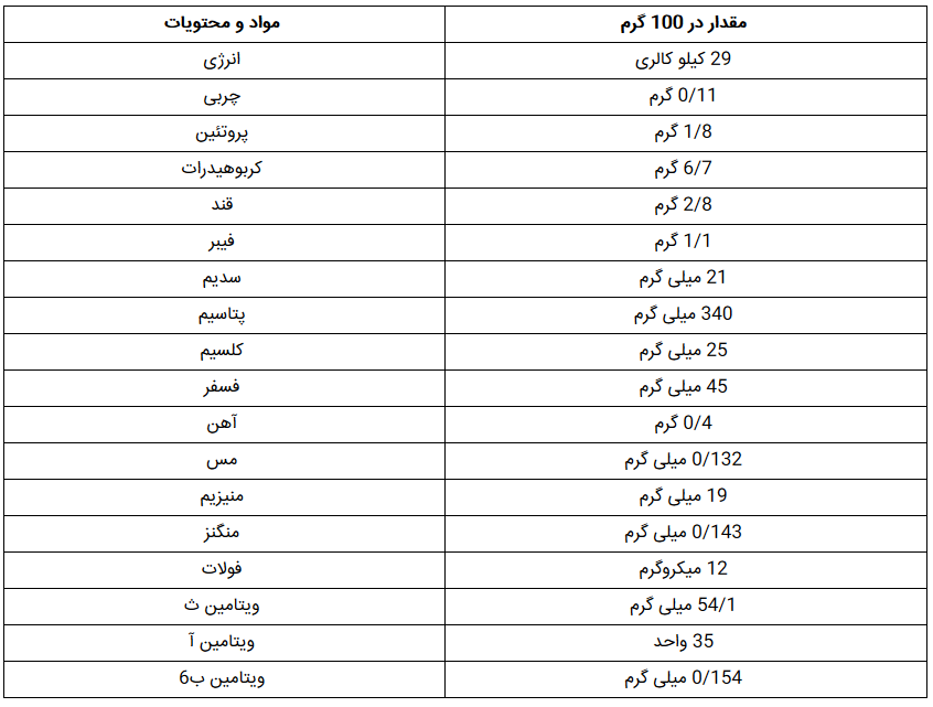آشنایی با کلم قمری و خواص آن