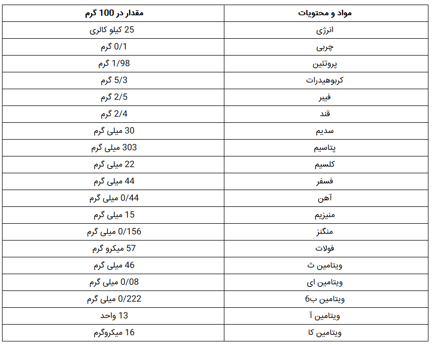 خواص و ارزش غذایی گل کلم