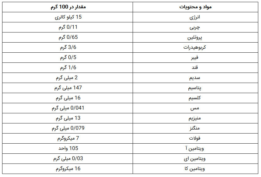 بررسی خواص خارق العاده خیار