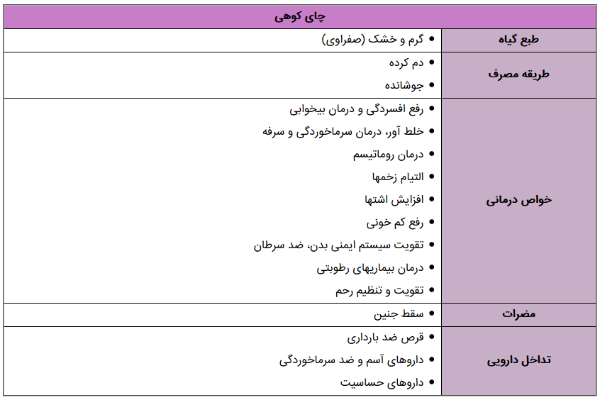 معرفی چای کوهی و تمام خواص آن