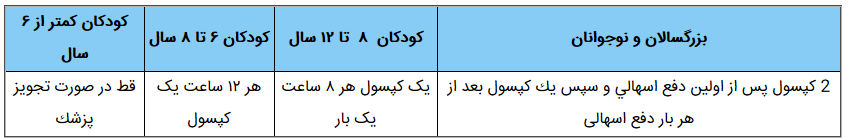 وقتی اسهال هستیم چی باید بخوریم؟