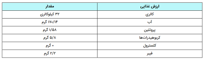 خواص فوق العاده گوجه فرنگی برای بدن و عوارض جانبی آن