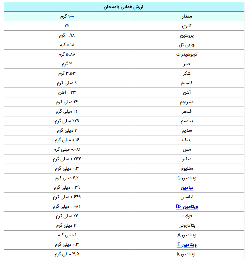 خواص شگفت آور بادمجان چیست؟
