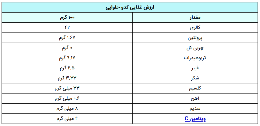 کدو حلوایی و این همه خاصیت!