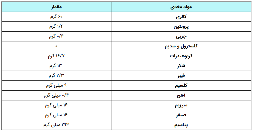 فواید و خواص درمانی میوه شفتالو