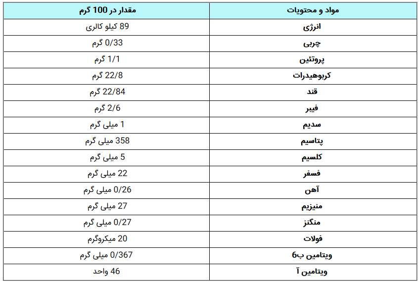 آشنایی با خواص درمانی موز