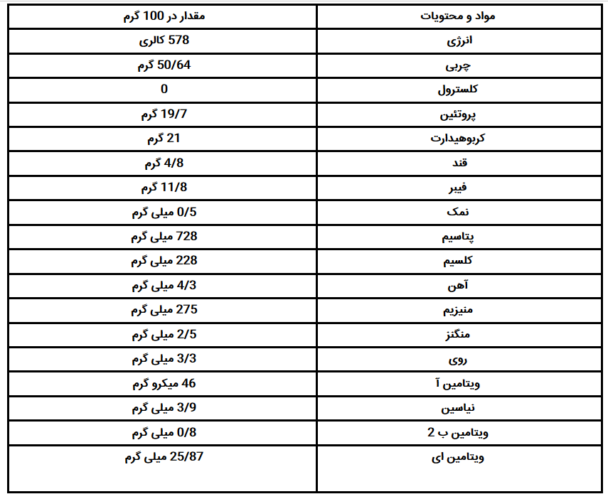 خواص بادام را بشناسید